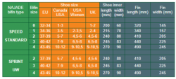 large NAJADE FIN SIZE CHART